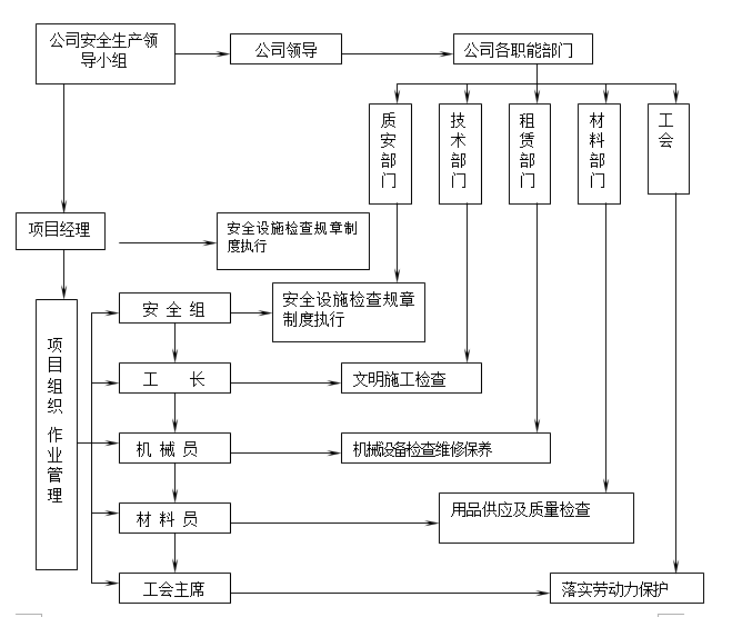 監(jiān)獄警戒隔離網(wǎng)項目安全管理規(guī)范及安全管理機構(gòu)